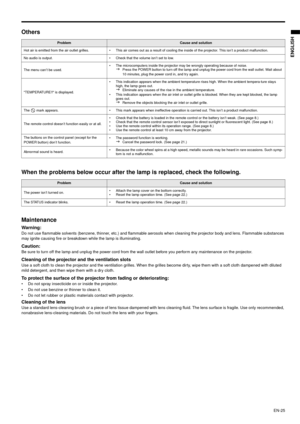 Page 25EN-25
ENGLISH
Others
When the problems below occur after the lamp is replaced, check the following.
Maintenance 
Warning:Do not use flammable solvents (benzene, thinner, etc.) and flammable aerosols when cleaning the projector body and lens. Flammable substances 
may ignite causing fire or breakdown while the lamp is illuminating.
Caution: Be sure to turn off the lamp and unplug the power cord from the wall outlet before you perform any maintenance on the projector. 
Cleaning of the projector and the...