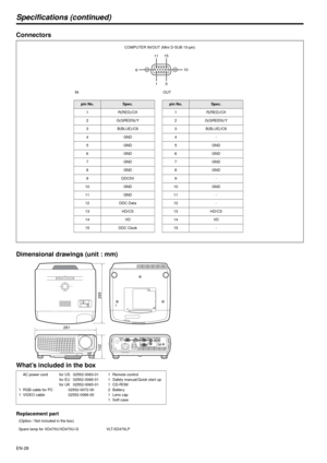 Page 28EN-28
Specifications (continued)
Connectors
Dimensional drawings (unit : mm)
What’s included in the box
Replacement part
15 11
610 15
pin No.Spec.
1 R(RED)/C
R
2 G(GREEN)/Y
3B(BLUE)/C
B
4GND
5GND
6GND
7GND
8GND
9DDC5V
10 GND
11 GND
12 DDC Data
13 HD/CS
14 VD
15 DDC Clock
pin No.Spec.
1R(RED)/C
R
2G(GREEN)/Y
3B(BLUE)/C
B
4-
5GND
6GND
7GND
8GND
9-
10 GND
11 -
12 -
13 HD/CS
14 VD
15 -
COMPUTER IN/OUT (Mini D-SUB 15-pin)
IN OUT
    AC power cord
1  RGB cable for PC
1  VIDEO cablefor US 02552-0063-01
for EU...