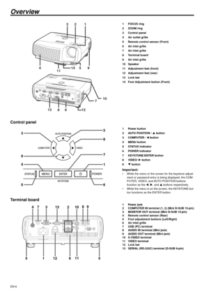 Page 6EN-6
Overview
1FOCUS ring
2ZOOM ring
3 Control panel
4 Air outlet grille
5 Remote control sensor (Front)
6 Air inlet grille
7 Air inlet grille
8 Terminal board
9 Air inlet grille
10 Speaker
11 Adjustment feet (front)
12 Adjustment feet (rear)
13 Lock bar
14 Foot Adjustment button (Front)
Control panel
1 Power button
2 AUTO POSITION / S button
3 COMPUTER / W button
4 MENU button
5 STATUS indicator
6 POWER indicator
7 KEYSTONE/ENTER button
8 VIDEO/ X button
9T button
Important: While the menu or the...