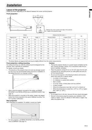 Page 9EN-9
ENGLISH
Installation
Layout of the projectorImage size varies depending on the distance between the screen and the projector.
Front projection
 The above figures are approximate and may be slightly different from the actual measurements.
Front projection, ceiling mountingFor ceiling mounting, you need the ceiling mount kit designed for this 
projector. Ask a specialist for installation.
For details, consult your dealer.

The warranty on this projector does not cover any damage caused 
by use of...