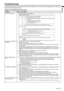 Page 27EN - 27
ENGLISH
Troubleshooting
The following offers solutions to some of the common problems you may encounter. We suggest that you consult this 
chart before contacting your dealer.
Images arent projected on the screen.
Problem
Power isn't turned on.
Images aren't projected on 
the screen.
Images suddenly disap-
pear. 
"NO SIGNAL" is displayed.
The screen for entering the 
password appears.
Cause and solution
• Check the states of the indicators.
POWER
Off
Steady red
Blinking red 
/...