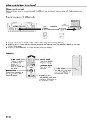 Page 30EN-30
Mouse remote control
By connecting to personal computer through the USB port, you can operate your computer with the projector remote 
control. 
Projector + computer with USB connector
Operation
•  You can use the mouse remote control function with a computer supporting USB only. 
•  When the lamp is turned ON, the computer connected with the USB cable may not work correctly. In this case, 
restart the computer.
•  The mouse doesn’t function for a while after the power is turned on. 
COMPUTER
VIDEO...