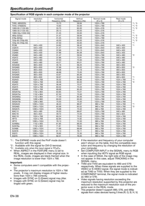 Page 38EN-38
 TV60, 480i(525i) -  15.73  59.94  1024 x 768  -  *1, *3
  TV50, 576i(625i)  -  15.63  50.00  1024 x 768  -  *1, *3
  1080i 60 (1125i 60)  -  33.75  60.00  1024 x 576  -  *1, *2
  1080i 50 (1125i 50)  -  28.13  50.00  1024 x 576  -  *1
  1080i 50a (1250i 50)  -  31.25  50.00  1024 x 576  -  *1
  480p (525p)  -  31.47  59.94  1024 x 768  -  *1, *2
  576p (625p)  -  31.25  50.00  1024 x 768  -  *1, *2
  720p 60 (750p 60)  -  45.00  60.00  1024 x 576  -  *1, *2
  720p 50 (750p 50)  -  37.50  50.00...