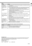 Page 35EN-35
ENGLISH
Others
Problem
The exhaust vents 
emit warm air.
No audio is output. 
The menu can't be 
used. 
“TEMPERATURE!!” is 
displayed.
The 
 mark appears. 
The remote control 
doesn't function easily 
or at all.
The buttons on the 
control panel (except 
for the POWER 
button) don’t function. 
Abnormal sound is 
heard. Solution
•  This air comes out after cooling the inside of the projector. You may feel hot, but this is 
not a malfunction. 
•  Check that the volume isn't set to low. 
•...