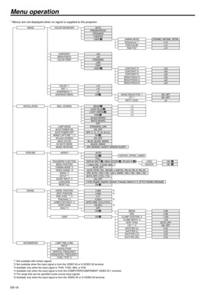Page 16EN-16
Menu operation
* Menus are not displayed when no signal is supplied to the projector.
IMAGE
INSTALLATION
FEATURE
SIGNAL
INFORMATION
COLOR ENHANCER
CONTRASTBRIGHTNESS
COLOR TEMP.
AUTO
THEATER
PRESENTATIONSTANDARD
±30±30STANDARD
COLOR *1TINT *1SHARPNESS *1
ADVANCED MENU
±10±10±5
WALL SCREEN
LAMP MODEAUTO POWER ONAUTO POWER OFFIMAGE CAPTURE *1 *2SPLASH SCREENBACK COLORAV MUTE MODE
IMAGE REVERSE
STANDARD, LOWON, OFFOFF, 5, 10, 15, 30, 60 min
ON, OFFBLUE, BLACK, IMAGE
BLACK BOARDWHITE BOARDOFF
BLACK,...