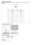 Page 32EN-32
Specifications (continued)
Connectors
Dimensional drawings (unit : mm)
What’s included in the box
Replacement part
15 11
610 15
pin No.Spec.
1 R(RED)/C
R
2 G(GREEN)/Y
3B(BLUE)/C
B
4GND
5GND
6GND
7GND
8GND
9DDC5V
10 GND
11 GND
12 DDC Data
13 HD/CS
14 VD
15 DDC Clock
pin No.Spec.
1R(RED)/C
R
2G(GREEN)/Y
3B(BLUE)/C
B
4-
5GND
6GND
7GND
8GND
9-
10 GND
11 -
12 -
13 HD/CS
14 VD
15 -
COMPUTER-IN/OUT (Mini D-SUB 15-pin)
IN OUT
AC power cord
1 RGB cable for PC
1 VIDEO cablefor US 02552-0063-01
for EU...