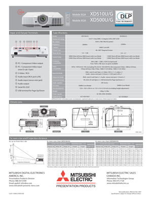 Page 212/07-15000-LITXD5100New publication, effective Nov 2007Specifications subject to change without notice.
Screen size and Projection distance
Input and Output Terminals
*All brand names and product names are trademarks, registered trademarks or trade names of their respective holders.
2000:1 (on/off)
40~300 Diagonal Screen
2W mono
332 x 102 x 250 mm / 13.1 x 4.0 x 9.8 inch (excluding height adjustment)
2.9kg / 6.5lbs
AC100-240V, 50/60Hz 
Audio speaker
Fan noise
Dimentions(WxHxD)
Weight
Power supply...