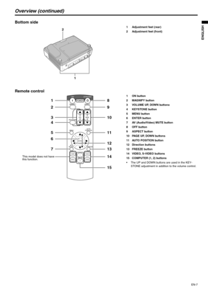 Page 7EN-7
ENGLISH
Overview (continued)
Bottom side
1 Adjustment feet (rear)
2 Adjustment feet (front)
Remote control
1ON button
2 MAGNIFY button
3 VOLUME UP, DOWN buttons
4 KEYSTONE button
5 MENU button
6ENTER button
7 AV (Audio/Video) MUTE button
8 OFF button
9 ASPECT button
10 PAGE UP, DOWN buttons
11 AUTO POSITION button
12 Direction buttons
13 FREEZE button
14 VIDEO, S-VIDEO buttons
15 COMPUTER (1, 2) buttons
 The UP and DOWN buttons are used in the KEY-
STONE adjustment in addition to the volume...