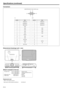 Page 32EN-32
Specifications (continued)
Connectors
Dimensional drawings (unit : mm)
What’s included in the box
Replacement part
15 11
610 15
pin No.Spec.
1 R(RED)/C
R
2 G(GREEN)/Y
3B(BLUE)/C
B
4GND
5GND
6GND
7GND
8GND
9DDC5V
10 GND
11 GND
12 DDC Data
13 HD/CS
14 VD
15 DDC Clock
pin No.Spec.
1R(RED)/C
R
2G(GREEN)/Y
3B(BLUE)/C
B
4-
5GND
6GND
7GND
8GND
9-
10 GND
11 -
12 -
13 HD/CS
14 VD
15 -
COMPUTER-IN/OUT (Mini D-SUB 15-pin)
IN OUT
AC power cord
1 RGB cable for PC
1 VIDEO cablefor US 02552-0063-01
for EU...