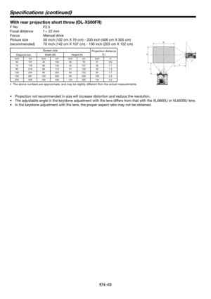 Page 49EN-49
Speciﬁ cations  (continued)
With rear projection short throw (OL-X500FR)
F No.  F2.5
Focal distance  f = 22 mm
Focus Manual drive
Picture size  50 inch (102 cm X 76 cm) - 200 inch (406 cm X 305 cm)
(recommended)  70 inch (142 cm X 107 cm) - 100 inch (203 cm X 152 cm)
Screen size
Projection distance 
(L)
Diagonal size Width (W) Height (H)
inch cm inch cm inch cm inch m
50 127 40 102 30 76 31 0.8
70 178 56 142 42 107 45 1.1
85 216 68 173 51 130 55 1.4
100 254 80 203 60 152 65 1.7
150 381 120 305 90...
