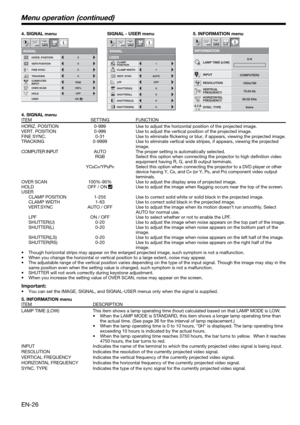 Page 26EN-26
4. SIGNAL menu  SIGNAL - USER menu  5. INFORMATION menu
4. SIGNAL menu
ITEM SETTING FUNCTION
HORIZ. POSITION  0-999  Use to adjust the horizontal position of the projected image. 
VERT. POSITION  0-999  Use to adjust the vertical position of the projected image. 
FINE SYNC.  0-31  Use to eliminate ﬂ ickering or blur, if appears, viewing the projected image. 
TRACKING  0-9999  Use to eliminate vertical wide stripes, if appears, viewing the projected 
image.
COMPUTER INPUT AUTO  The proper setting is...