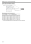 Page 12EN-12
Screen size and projection distance
Refer to the following table to determine the screen size. 
B
 AHd
When the aspect ratio of the screen is 4:3
 40 102 24 61 32 81 46 1.2 56 1.4 2.4  6
 60 152 36  91  48 122 70  1.8  85  2.2 3.6  9
 80 203 48 122 64 163 94  2.4 114 2.9 4.8  12
 100 254 60 152 80 203 118 3.0 142 3.6 6.0  15
 150 381  90  229 120 305 177  4.5  215  5.5  9.0  23
 200 508 120 305 160 406 237  6.0  287  7.3 12.0  31
 250 635 150 381 200 508 297  7.5  359  9.1 15.0  38
 300 762 180 457...