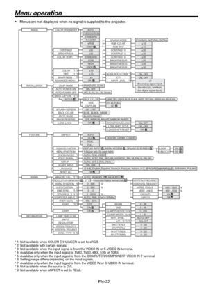 Page 22EN-22
Menu operation
•  Menus are not displayed when no signal is supplied to the projector. 
* 1: Not available when COLOR ENHANCER is set to sRGB.
* 2: Not available with certain signals.
* 3: Not available when the input signal is from the VIDEO IN or S-VIDEO IN terminal.
* 4: Available only when the input signal is TV60, TV50, 480i, 576i or 1080i.
* 5: Available only when the input signal is from the COMPUTER/COMPONENT VIDEO IN 2 terminal.
* 6: Setting range differs depending on the input signals.
*...