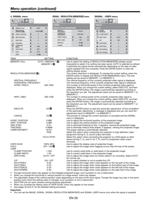 Page 26EN-26
4. SIGNAL menu SIGNAL - RESOLUTION (MEMORIZE) menu  SIGNAL - USER menu
ITEM SETTING FUNCTION
MEMORY CALL  AUTO / MEMORY 1  /  Use to select the setting of RESOLUTION (MEMORIZE) already saved. 
Impossible to select if no setting has been saved. AUTO is selected by default. 
It optimizes the signal format automatically depending on the type of video 
signal supplied from the computer. Press the ENTER button to clear the 
setting already saved. 
RESOLUTION (MEMORIZE 
 )    The current resolution is...