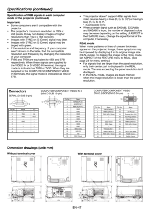 Page 47EN-47
 1  R(RED)/PR/CR 2  G(GREEN)/Y
 3  B(BLUE)/P
B/CB 4  GND
 5  GND 
 6  GND 
 7  GND
 8  GND 
 9  DDC 5V
 10  GND 
 11  GND 
 12  DDC Data
 13  HD/CS
 14  VD
 15  DDC Clock 1 - - 2  TXD  IN
 3  RXD  OUT
 4 
-  - 
 5  GND - 6 - - 7 - - 
 8 - - 
 9 - -
1 5
116 10
15SERIAL (D-SUB 9-pin)
  Pin No.  Name  I/O
COMPUTER/COMPONENT VIDEO IN 2
(Mini D-SUB 15-pin)
 Pin No.  Spec.
COMPUTER/COMPONENT VIDEO 
DVI-D (HDCP)(DVI-D 24-pin)
 Pin No.  Spec.  Pin No.  Spec.
  1  TMDS DATA 2-  13 -  2  TMDS DATA 2+ 14 +5V...