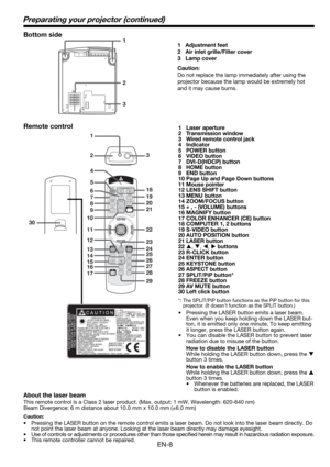 Page 8EN-8
1
2
3
Preparating your projector (continued)
Bottom side
1 Adjustment feet
2  Air inlet grille/Filter cover
3 Lamp cover
Caution:
Do not replace the lamp immediately after using the 
projector because the lamp would be extremely hot 
and it may cause burns.
30
COMPUTER
VIDEO S-VIDEO
DVI-D(HDCP)
HOME Page Up
END Page DownAUTO POSITION
KEYSTONE
ASPECT
SPLIT/PiP MAGNIFY
FREEZE AV MUTE
LENS SHIFT ZOOM / FOCUS
12
VOLUME
18
19
20
22
23
24
25
26
28
29
21
27CE
MENUENTER
LASER
R-CLICK
1
3
4
5
6
7
8
9
11
12...