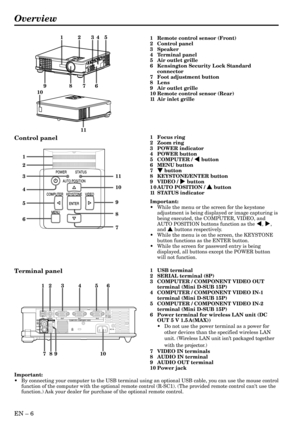 Page 6EN – 6
Overview
POWER STATUS
VIDEO KEYSTONE
ENTER
MENU COMPUTERAUTO POSITION
4 1
2
3
5
6
7
8 9
POWER STATUS
VIDEO KEYSTONE
ENTER
MENU COMPUTERAUTO POSITION
10
11
10 1
2345
789
6
2
10
5431
9867
11
1 Remote control sensor (Front)
2 Control panel
3 Speaker
4 Terminal panel
5 Air outlet grille
6 Kensington Security Lock Standard
connector
7 Foot adjustment button
8 Lens
9 Air outlet grille
10 Remote control sensor (Rear)
11 Air inlet grille
Control panel1 Focus ring
2 Zoom ring
3 POWER indicator
4 POWER...