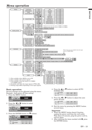 Page 15EN – 15
ENGLISH
Menu operation
IMAGE
XGA60opt.
INSTALLATION
XGA60opt.
AUTO POWER 
ON
OFF
AUTO POWER 
OFFOFF
INSTALLATION
XGA60opt.
AUTO POWER 
ON
OFF
AUTO POWER 
OFFOFF
AUTO POWER 
ON
30 min
AUTO POWER 
OFFOFF
Basic operation
Several settings can be adjusted using the menu.
Example : Auto power off time setting
1.  Press the MENU button.
2.  Press the $ or % button to select
INSTALLATION.
3.  Press the ENTER button (or } button).4.  Press the { or } button to select AUTO
POWER OFF.
5.  Press the $ or %...