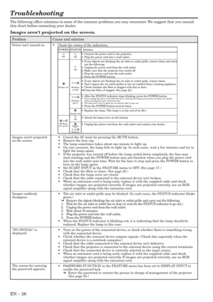 Page 26EN – 26
Troubleshooting
The following offers solutions to some of the common problems you may encounter. We suggest that you consult
this chart before contacting your dealer.
Images arent projected on the screen.
Problem
Power isnt turned on.
Images arent projected
on the screen.
Images suddenly
disappear.
NO SIGNAL is
displayed.
The screen for entering
the password appears.
Cause and solution
•Check the states of the indicators.
POWER
Off
Steady red
Blinking 
red / green
STATUS
Off
Off
Blinking 
orange...