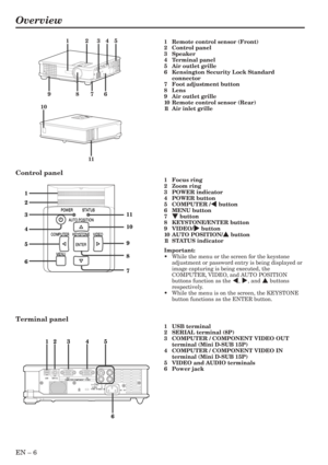 Page 6EN – 6
Overview
POWER STATUS
VIDEO KEYSTONE
ENTER
MENU COMPUTERAUTO POSITION
4 1
2
3
5
6
7
8 9
POWER STATUS
VIDEO KEYSTONE
ENTER
MENU COMPUTERAUTO POSITION
10
11
6 1
2345
2
10
5431
9867
11
1Remote control sensor (Front)
2Control panel
3Speaker
4Terminal panel
5Air outlet grille
6Kensington Security Lock Standard
connector
7Foot adjustment button
8Lens
9Air outlet grille
10Remote control sensor (Rear)
11Air inlet grille
Control panel
1Focus ring
2Zoom ring
3POWER indicator
4POWER button
5COMPUTER /
$ $$...