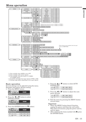 Page 15EN – 15
ENGLISH
Menu operation
IMAGE
XGA60opt.
INSTALLATION
opt.XGA60
INSTALLATION
opt.
AUTO POWER 
ON
AUTO POWER 
OFF
OFF OFF
XGA60
AUTO POWER 
ON
AUTO POWER 
OFF
OFF OFF
AUTO POWER 
ON
AUTO POWER 
OFF
30 minOFF
Basic operation
Several settings can be adjusted using the menu.
Example: Auto power off time setting
1.  Press the MENU button.
2.  Press the $ or % button to select
INSTALLATION.
3.  Press the ENTER button (or } button).4.  Press the { or } button to select AUTO
POWER OFF.
5.  Press the $ or %...