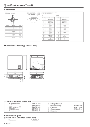 Page 30EN – 30
Specifications (continued)
Connectors
1R(RED)/CR
2G(GREEN)/Y3B(BLUE)/CB4GND5GND6GND7GND8GND9DDC 5V10 GND11 GND12 DDC Data13 HD/CS14 VD
15 DDC Clock
1TXD IN2––3––4GND –55VIN6CLOCK OUT7RXD OUT
8DATA OUT
1
352
681 5
116 10
15
267
708248.7
267
281275261
70
73
SERIAL (8 pin)
Pin No. Name I/O
COMPUTER / COMPONENT VIDEO IN/OUT
(Mini D-SUB 15 pin)
Pin No. Spec.
Dimensional drawings  (unit : mm)
1Safety Manual /
Quick Start up 871D393-50
1CD-ROM 919C133-50
1Carrying case 772P045-10
2Batteries -...