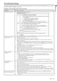 Page 25EN – 25
ENGLISH
Troubleshooting
The following offers solutions to some of the common problems you may encounter. We suggest that you consult
this chart before contacting your dealer.
Images arent projected on the screen.
Problem
Power isnt turned on.
Images arent projected
on the screen.
Images suddenly
disappear.
NO SIGNAL is
displayed.
The screen for entering
the password appears.
Cause and solution
•Check the states of the indicators.
POWER
Off
Steady red
Blinking 
red / green
STATUS
Off
Off
Blinking...