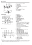 Page 6EN – 6
Overview
POWER STATUS
VIDEO KEYSTONE
ENTER
MENU COMPUTERAUTO POSITION
4 1
2
3
5
6
7
8 9
POWER STATUS
VIDEO KEYSTONE
ENTER
MENU COMPUTERAUTO POSITION
10
11
10 1
2345
789
6
2
10
5431
9867
11
1Remote control sensor (Front)
2Control panel
3Speaker
4Terminal panel
5Air outlet grille
6Kensington Security Lock Standard
connector
7Foot adjustment button
8Lens
9Air outlet grille
10 Remote control sensor (Rear)
11 Air inlet grille
Control panel1Focus ring
2Zoom ring
3POWER indicator
4POWER button
5COMPUTER...