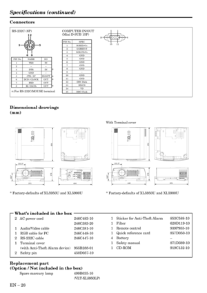 Page 28EN – 28
Specifications (continued)
1 Sticker for Anti-Theft Alarm 853C588-10
1 Filter 620D119-10
1 Remote control 939P955-10
1 Quick reference card 857D050-10
4 Battery–
1 Safety manual 871D389-10
1 CD-ROM 919C132-10
Connectors
Dimensional drawings
(mm)
Replacement part
(Option / Not included in the box)
Spare marcury lamp 499B035-10
(VLT-XL5950LP)
    What’s included in the box
2   AC power cord 246C483-10
246C383-20
1 Audio/Video cable 246C381-10
1 RGB cable for PC 246C448-10
2 RS-232C cable...