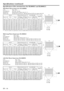 Page 30EN – 30
L
 L
I
WW
H
Height
Width
•The above numbers are approximate, and may be slightly different from the actual measurements. inch
48
60
90
120
150
180 cm
163
203
305
406
508
610  inch
80
100
150
200
250
300 inch
64
80
120
160
200
240m
5.6
7.0
10.6
14.2
17.8
21.4m
8.4
10.5
15.9
21.3
26.7
32.1  inch
220
276
418
560
701
843 inch
329
414
627
839
1051
1263 cm
122
152
229
305
381
457 cm
203
254
381
508
635
762
ScreenDistance from the screen : L
Maximum
zoom (WIDE)Minimum
zoom (TELE)Diagonal...