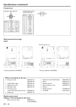 Page 28EN – 28
Specifications (continued)
1 Sticker for Anti-Theft Alarm 853C588-10
1 Filter 620D119-10
1 Remote control 939P955-10
1 Quick reference card 857D050-10
4 Battery–
1 Safety manual 871D389-10
1 CD-ROM 919C132-10
Connectors
Dimensional drawings
(mm)
Replacement part
(Option / Not included in the box)
Spare marcury lamp 499B035-10
(VLT-XL5950LP)
    What’s included in the box
2   AC power cord 246C483-10
246C383-20
1 Audio/Video cable 246C381-10
1 RGB cable for PC 246C448-10
2 RS-232C cable...