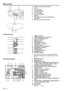 Page 6EN – 6
Overview
14
6 5 313 1
7 2
10 411 12
89
LAMP
VOLUME
ZOOM/
FOCUSKEYSTONE
TEMP
SOURCEMUTE AUTO  POSITION LENS SHIFT
MENUENTER
POWER
24567
8
9
10
11121317 1411815 16
3
REMOTE
INREMOTE
OUTINPUT 1
INPUT 2R/PRB/PBG/Y H/HVV
AUDIO
IN
AUDIO
OUTY
CRS-232C RS-232C/MOUSEUSB
S-VIDEO
VIDEO
2
VIDEO
1
L
AUDIO
R MAIN
AC IN
Control area
Terminal panel
1 Remote control sensor (Front)
2 Lens
3 Control area
4 Air outlet grille
5 Terminal panel
6 Air inlet grille
7 Easy-carry handle
8 Speaker
9 Kensington Security Lock...