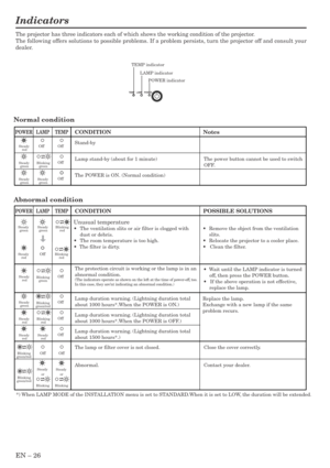 Page 26EN – 26
Indicators
The projector has three indicators each of which shows the working condition of the projector.
The following offers solutions to possible problems. If a problem persists, turn the projector off and consult your
dealer.
TEMP indicator
LAMP indicator
POWER indicator
LAMP TEMPPOWER
Normal condition
Abnormal condition
Steady 
red
Steady 
green
Steady 
greenBlinking
green
Steady 
green
POWER LAMP TEMPCONDITION Notes
The POWER is ON. (Normal condition) Lamp stand-by (about for 1 minute) The...