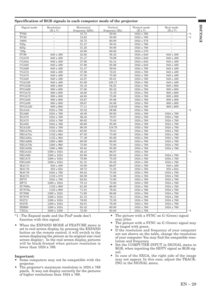 Page 29EN – 29
ENGLISH
Specification of RGB signals in each computer mode of the projector
*1 : The Expand mode and the PinP mode don’t
function with this signal.
•When the EXPAND MODE of FEATURE menu is
set to real screen display, by pressing the EXPAND
button on the remote control, it will switch to the
screen displaying the picture as its original size (real
screen display).  In the real screen display, pictures
will be black-framed when picture resolution is
lower than 1024 x 768.
Important:
•Some computers...