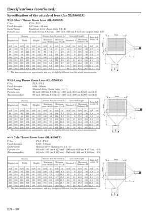 Page 30EN – 30
L
 L
I
WW
H
Height
Width
•The above numbers are approximate, and may be slightly different from the actual measurements. inch
48
60
90
120
150
180 cm
163
203
305
406
508
610  inch
80
100
150
200
250
300 inch
64
80
120
160
200
240m
5.6
7.0
10.6
14.2
17.8
21.4m
8.4
10.5
15.9
21.3
26.7
32.1  inch
220
276
418
560
701
843 inch
329
414
627
839
1051
1263 cm
122
152
229
305
381
457 cm
203
254
381
508
635
762
ScreenDistance from the screen : L
Maximum
zoom (WIDE)Minimum
zoom (TELE)Diagonal...