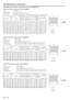 Page 30EN – 30
L
 L
I
WW
H
Height
Width
•The above numbers are approximate, and may be slightly different from the actual measurements. inch
48
60
90
120
150
180 cm
163
203
305
406
508
610  inch
80
100
150
200
250
300 inch
64
80
120
160
200
240m
5.6
7.0
10.6
14.2
17.8
21.4m
8.4
10.5
15.9
21.3
26.7
32.1  inch
220
276
418
560
701
843 inch
329
414
627
839
1051
1263 cm
122
152
229
305
381
457 cm
203
254
381
508
635
762
ScreenDistance from the screen : L
Maximum
zoom (WIDE)Minimum
zoom (TELE)Diagonal...