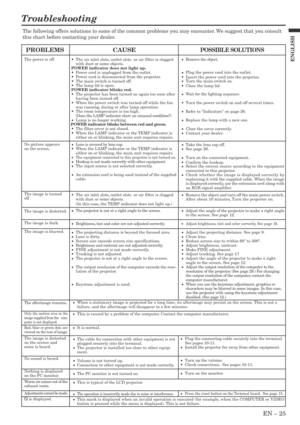 Page 25EN – 25
ENGLISH
Troubleshooting
The following offers solutions to some of the common problems you may encounter. We suggest that you consult
this chart before contacting your dealer.
CAUSEPOSSIBLE SOLUTIONSPROBLEMS
Only the motion area in the
image supplied from the   com-
puter is not displayed.
•The air inlet slots, outlet slots  or air filter is clogged
with dust or some objects.
POWER indicator does not light up.
•Power cord is unplugged from the outlet.
•Power cord is disconnected from the...