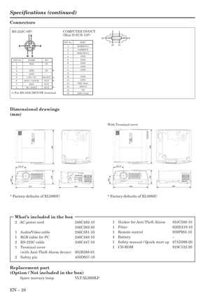 Page 28EN – 28
Specifications (continued)
1Sticker for Anti-Theft Alarm 853C588-10
1Filter 620D119-10
1Remote control 939P955-10
4Battery –
1Safety manual / Quick start up 871D389-20
1CD-ROM 919C132-20
Connectors
Dimensional drawings
(mm)
Replacement part
(Option / Not included in the box)
Spare marcury lampVLT-XL5950LP
    What’s included in the box
2   AC power cord 246C483-10
246C383-20
1Audio/Video cable 246C381-10
1RGB cable for PC 246C448-10
2RS-232C cable 246C447-10
1Terminal cover
(with Anti-Theft Alarm...