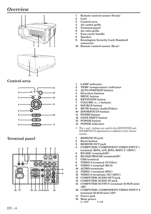 Page 6EN – 6
Overview
14
6 5 313 1
7 2
10 411 12
89
LAMP
VOLUME
ZOOM/
FOCUSKEYSTONE
TEMP
SOURCEMUTE AUTO  POSITION LENS SHIFT
MENUENTER
POWER
24567
8
9
10
11121317 1411815 16
3
REMOTE
INREMOTE
OUTINPUT 1
INPUT 2R/PRB/PBG/Y H/HVV
AUDIO
IN
AUDIO
OUTY
CRS-232C RS-232C/MOUSEUSB
S-VIDEO
VIDEO
2
VIDEO
1
L
AUDIO
R MAIN
AC IN
Control area
Terminal panel
1Remote control sensor (Front)
2Lens
3Control area
4Air outlet grille
5Terminal panel
6Air inlet grille
7Easy-carry handle
8Speaker
9Kensington Security Lock Standard...