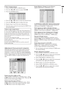 Page 19EN – 19
ENGLISH
CONTRAST R
COLOR TEMP.-USER
0
CONTRAST B 0
BRIGHTNESS R 0
BRIGHTNESS B 0
Color temperature
1.  Select COLOR TEMP in IMAGE menu.
2.  Press the $ or % button to select USER 
.
3.  Press the ENTER button.
4.  Press the { or } button to select the desired item.
5.  Press the $ or % button to adjust the item.
6. Repeat steps 4 and 5 for more adjustments.
7. Exit the menu system by pressing the MENU but-
ton several times.
Adjustment from personal computer
Although this projector sets proper...