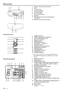 Page 6EN – 6
Overview
14
6 5 313 1
7 2
10 411 12
89
LAMP
VOLUME
ZOOM/
FOCUSKEYSTONE
TEMP
SOURCEMUTE AUTO  POSITION LENS SHIFT
MENUENTER
POWER
24567
8
9
10
11121317 1411815 16
3
REMOTE
INREMOTE
OUTINPUT 1
INPUT 2R/PRB/PBG/Y H/HVV
AUDIO
IN
AUDIO
OUTY
CRS-232C RS-232C/MOUSEUSB
S-VIDEO
VIDEO
2
VIDEO
1
L
AUDIO
R MAIN
AC IN
Control area
Terminal panel
1Remote control sensor (Front)
2Lens
3Control area
4Air outlet grille
5Terminal panel
6Air inlet grille
7Easy-carry handle
8Speaker
9Kensington Security Lock Standard...