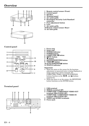 Page 6EN – 6
Overview
POWER STATUS
VIDEO KEYSTONE
ENTER
MENU COMPUTERAUTO POSITION
4 1
2
3
5
6
7
8 9
POWER STATUS
VIDEO KEYSTONE
ENTER
MENU COMPUTERAUTO POSITION
10
11
6 1
2345
2
10
5431
9867
11
1 Remote control sensor (Front)
2 Control panel
3 Speaker
4 Terminal panel
5 Air outlet grille
6 Kensington Security Lock Standard
connector
7 Foot adjustment button
8 Lens
9 Air outlet grille
10 Remote control sensor (Rear)
11 Air inlet grille
Control panel
1 Focus ring
2 Zoom ring
3 POWER indicator
4 POWER button
5...