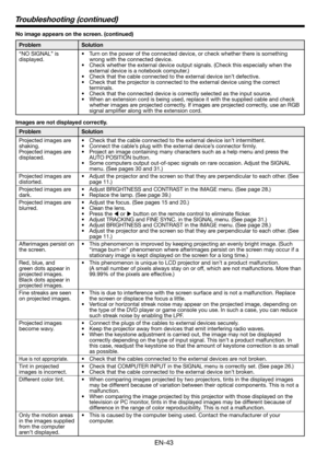 Page 43EN-43
Troubleshooting (continued)
No image appears on the screen. (continued) 
Problem Solution
“NO SIGNAL” is 
displayed.•  Turn on the power of the connected device, or check whether there is something 
wrong with the connected device.
•  Check whether the external device output signals. (Check this especially when the 
external device is a notebook computer.) 
•  Check that the cable connected to the external device isn’t defective. 
•  Check that the projector is connected to the external device...