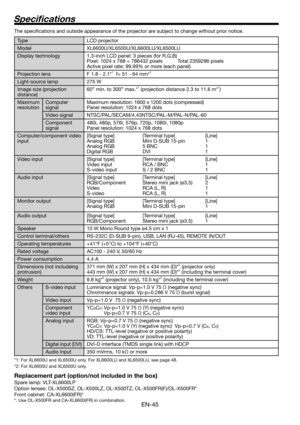 Page 45EN-45
Speciﬁ cations
The speciﬁ cations and outside appearance of the projector are subject to change without prior notice.
Type LCD projector
Model XL6600U/XL6500U/XL6600LU/XL6500LU
Display technology 1.3-inch LCD panel: 3 pieces (for R,G,B)
Pixel: 1024 x 768 = 786432 pixels  Total 2359296 pixels
Active pixel rate: 99.99% or more (each panel)
Projection lens F 1.8 - 2.1*
1  f= 51 - 64 mm*1
Light-source lamp 275 W
Image size (projection 
distance)60” min. to 300” max.*
1 (projection distance 2.3 to 11.6...