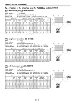 Page 48EN-48
Speciﬁ cations  (continued)
Speciﬁ cation of the attached lens (for XL6600LU and XL6500LU)
With short throw zoom lens (OL-X500SZ)
F No.  F2.0 - F2.3
Focal distance  f = 37 - 44 mm
Zoom/focus  Electrical drive (zoom ratio 1.2 : 1)
Picture size  40 inch (81 cm X 61 cm) - 300 inch (610 cm X 457 cm)
Screen size Projection distance (L) Lens shift heightLens shift 
width 
(W1) Diagonal sizeWidth 
(W)Height 
(H)
Shortest 
(Wide)Longest 
(Tele)Standard 
(I)Movement 
distance (H1)
inch cm inch cm inch cm...