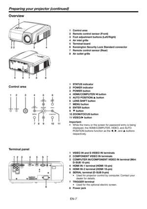 Page 7EN-7
Overview
VIDEO IN and S-VIDEO IN terminals
COMPONENT VIDEO IN terminals
COMPUTER IN/COMPONENT VIDEO IN terminal (Mini 
D-SUB 15-pin)
HDMI IN-1 terminal (HDMI 19-pin)
HDMI IN-2 terminal (HDMI 19-pin)
SERIAL terminal (D-SUB 9-pin)
Used for projector control by computer. Contact your 
dealer for details.
TRIGGER terminal
Used for the optional electric screen.
Power jack 1 
2 
3 
4 
5 
6 
•
7 
•
8 STATUS indicator
POWER indicator
POWER button
HDMI/COMPUTER/W button
AUTO POSITION/S button
LENS SHIFT...