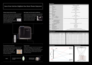 Page 6Screen
25%
Maximum shift
Maximum shift
Left shiftScreen (W)
Right shift
5%
5%
25%50%50%
Screen (H)
8
Projection system
Panel size   
Number of pixels
Drive system
Array
Zoom/focus operation
Lens shift   
f(mm)
Light source lamp
Optical system 
Iris
Brightness (lm)
Contrast ratio
Resolution
Video
PC
Video
Serial / RS-232C standard
Trigger terminal
Fan noise
Power source voltage
Power consumption (W)
Weight (kg / lbs)
Width x depth x height (inch / mm)PC input
Horizontal (kHz)
Vertical (kHz) Panel specs...