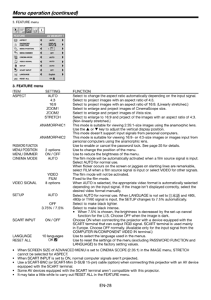 Page 28EN-28
3. FEATURE menu
FE A TURE 
AUTO
AUTO AUTO
opt.
MENU POSITION
CINEMA MODE
VIDEO SIGNAL?
ASPECT
RESET ALL
English
LANGUAGEAË
OFF
AUTO
OK
DISPLAY
INPUT PASSWORD
FUNCTION
1.
MENU DIMMER
A V MEMO R Y 1 
SETUP
SCART INPUT
OFF
Menu operation (continued)
3. FEATURE menu
ITEM SETTING FUNCTION
ASPECT AUTO Select to change the aspect ratio automatically depending on the input signal.
4:3 Select to project images with an aspect ratio of 4:3.
16:9 Select to project images with an aspect ratio of 16:9. (Linearly...