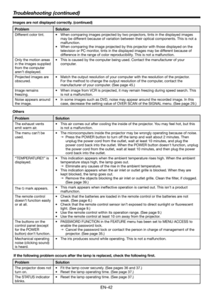 Page 42EN-42
Others
Problem Solution
The exhaust vents 
emit warm air.This air comes out after cooling the inside of the projector. You may feel hot, but this 
is not a malfunction. •
The menu can’t be 
used.The microcomputers inside the projector may be wrongly operating because of noise.
Press the POWER button to turn off the lamp and wait about 2 minutes. Then 
unplug the power cord from the outlet, wait at least 10 minutes, and plug the 
power cord back into the outlet. When the POWER button doesn't...