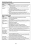 Page 41EN-41
No image appears on the screen. (continued)
Problem Solution
The screen for 
entering the password 
appears.PASSWORD FUNCTION in the FEATURE menu has been set to DISPLAY INPUT to 
enable the password lock.
Enter the password or contact the person in charge of management of the 
projector. (See page 35.) •
J
“NO SIGNAL” is 
displayed.Turn on the power of the connected device, or check whether there is something 
wrong with the connected device.
Check whether the external device output signals....